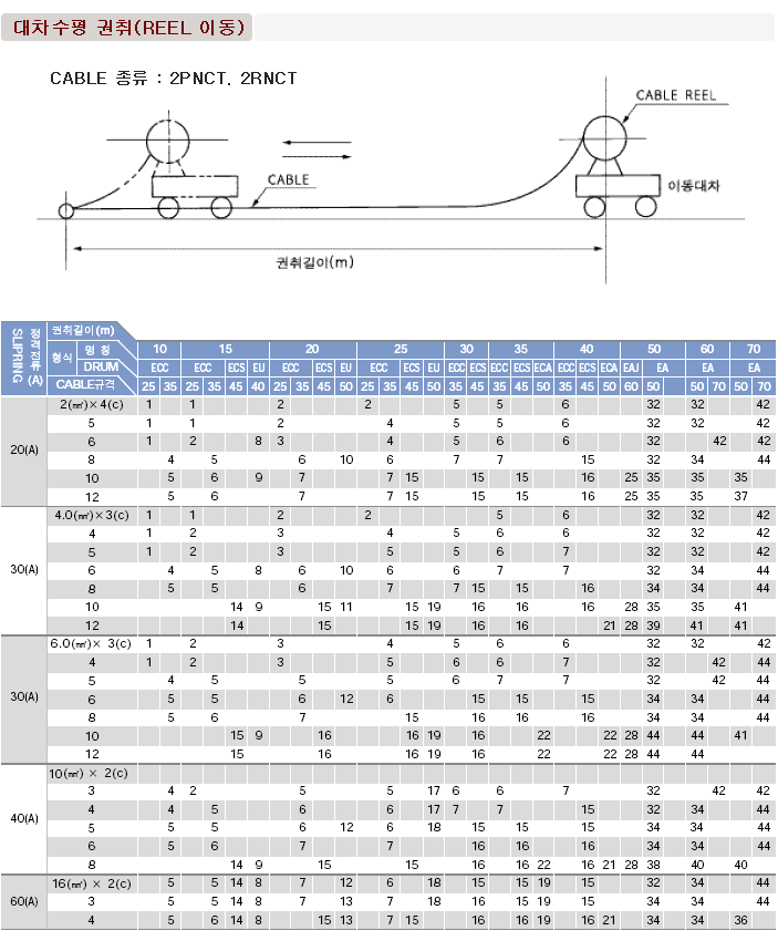 Bogie horizontal winding (REEL movement)