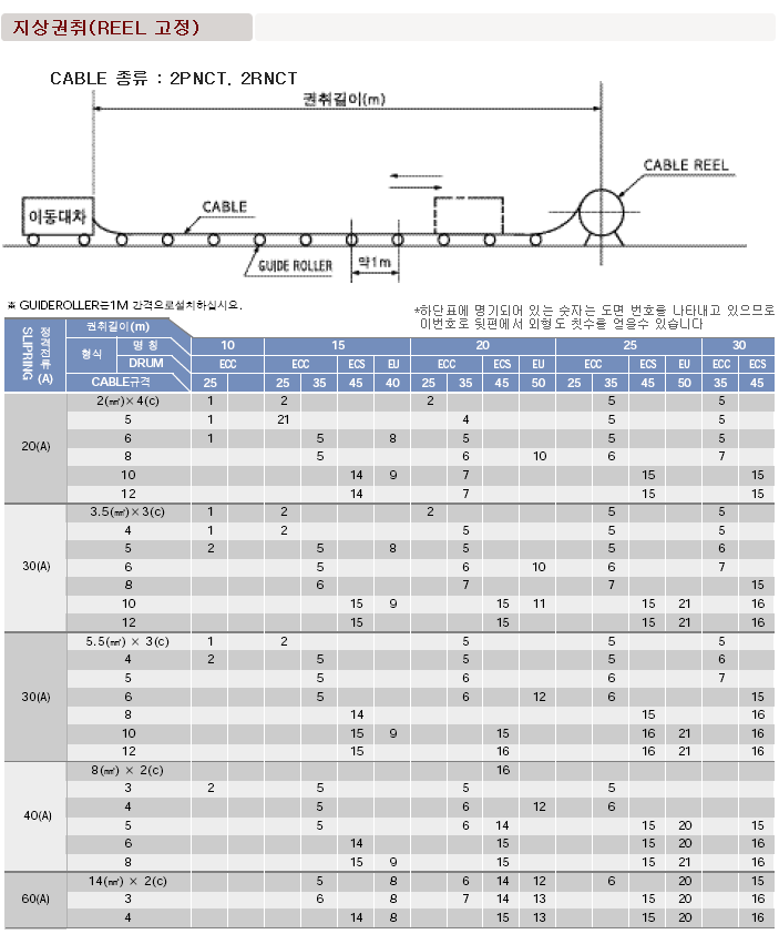 Horizontal winding operation mounted to base(fixed reel type)