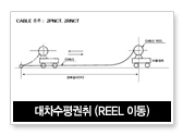 Bogie horizontal winding (REEL movement)